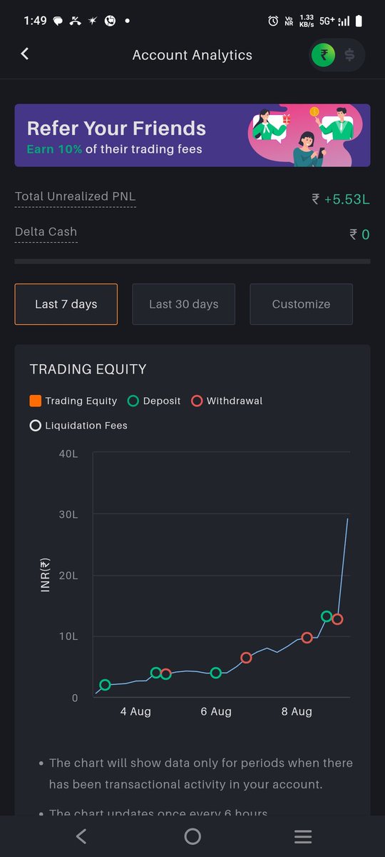 Crypto options selling  2.5L to 30L In 8 days....