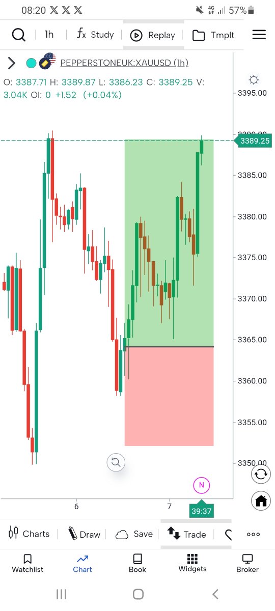 Lola Trades tweet media