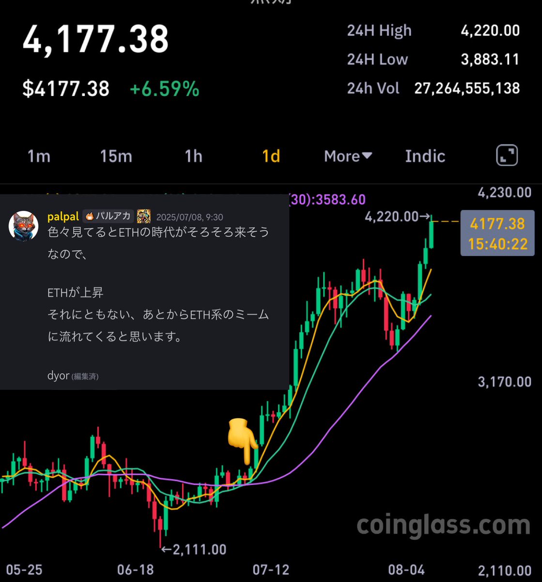palpal (@palpalnft) on Twitter photo $ETH
7月9日 $2,600
私『ETHの時代がそろそろ来そう。上昇する』
8月9日 $4200
+60%
おめでとう御座います㊗️
ちなみにDATは $BMNR <a href="/BitMNR/">Bitmine BMNR</a> 推しです $ETH
7月9日 $2,600
私『ETHの時代がそろそろ来そう。上昇する』
8月9日 $4200
+60%
おめでとう御座います㊗️
ちなみにDATは $BMNR <a href="/BitMNR/">Bitmine BMNR</a> 推しです