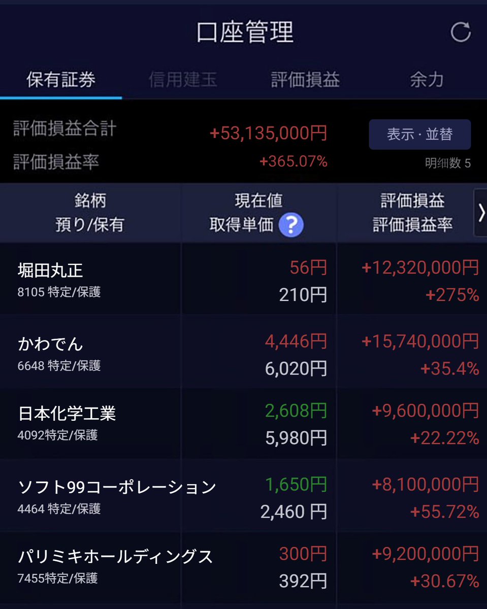 必ず上がる株 : 大底値方程式が見つかった! 損する人がいるなんて信じられない 必ず上がる株 : 大底値方程式が見つかった! 損する人がいる