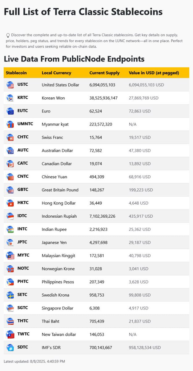 Lunc Scan tweet media