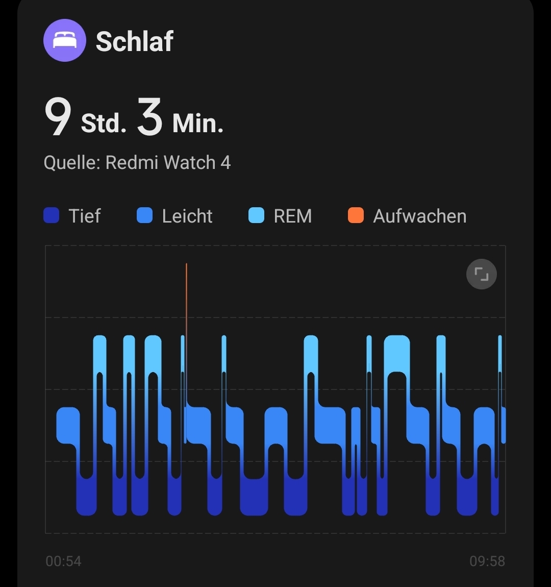 Ups.

Das war so nicht geplant 🙄
