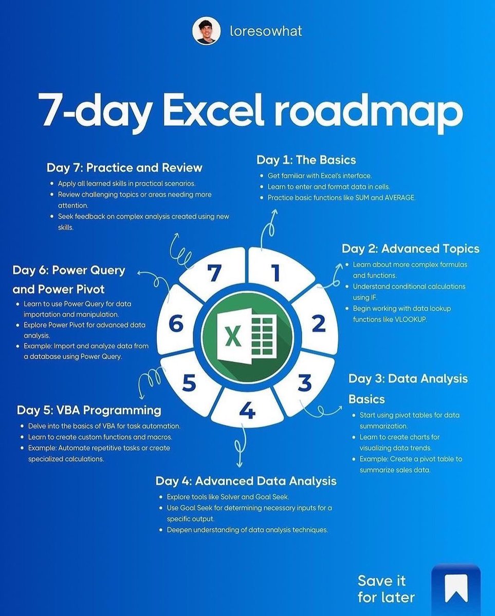 7 days Excel roadmap