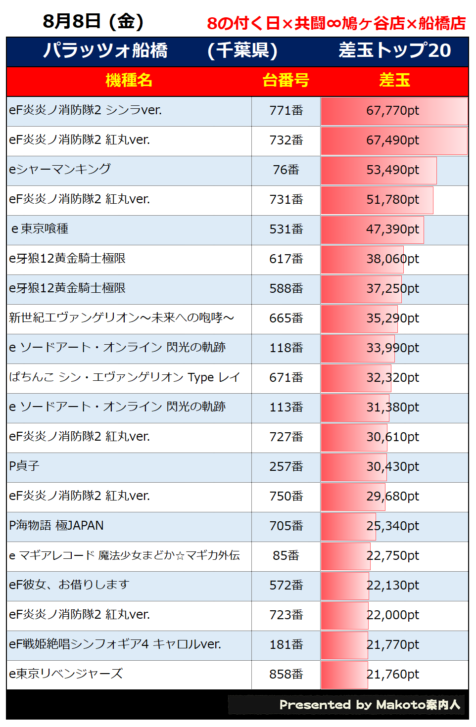 パチンコ㊙️情報　12冊(2号～13号) 七月鏡一（C106 日曜 南2 g-10b） on X: 