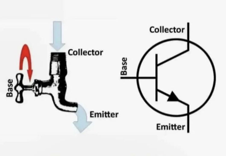 La façon la plus simple d'expliquer le fonctionnement d'un transistor
