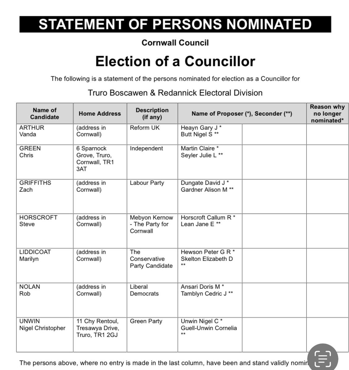 In Wales when you stand for election you have to list all the political parties you belong to. Chris Green stood against me as an Independent in May. Now I can see that he was a member of the Green Party, MK and Reform! Time we had a similar rule!