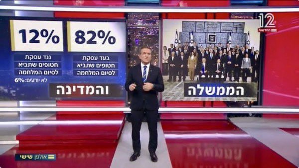 <a href="/piersmorgan/">Piers Morgan</a> 82% of the Israeli people want to end this damned war of attrition and bring all the hostages home. The Israeli government is a gang of corrupt criminals, heartless psychopaths and inhumane, acting in complete opposition to the will of the people.