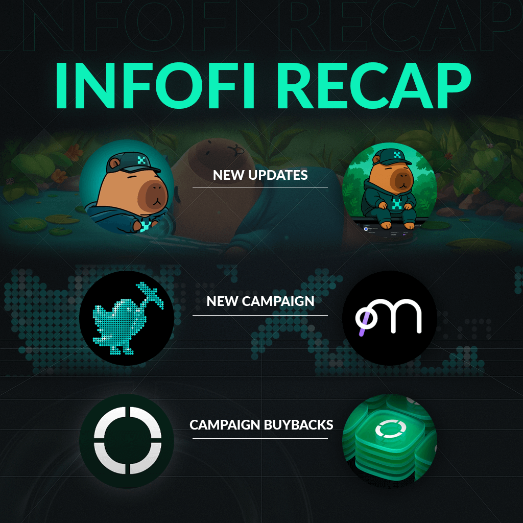 plutos (@plutos_eth) on Twitter photo Today's recap on Kaito and InfoFi 👇
1. <a href="/KaitoAI/">Kaito AI 🌊</a> and their Update
> The first thing that will be done is not to take replies into account when calculating Mindshares within project leaderboards (gg for reply-guys)
> Filtering out people who use dishonest methods to obtain Today's recap on Kaito and InfoFi 👇
1. <a href="/KaitoAI/">Kaito AI 🌊</a> and their Update
> The first thing that will be done is not to take replies into account when calculating Mindshares within project leaderboards (gg for reply-guys)
> Filtering out people who use dishonest methods to obtain