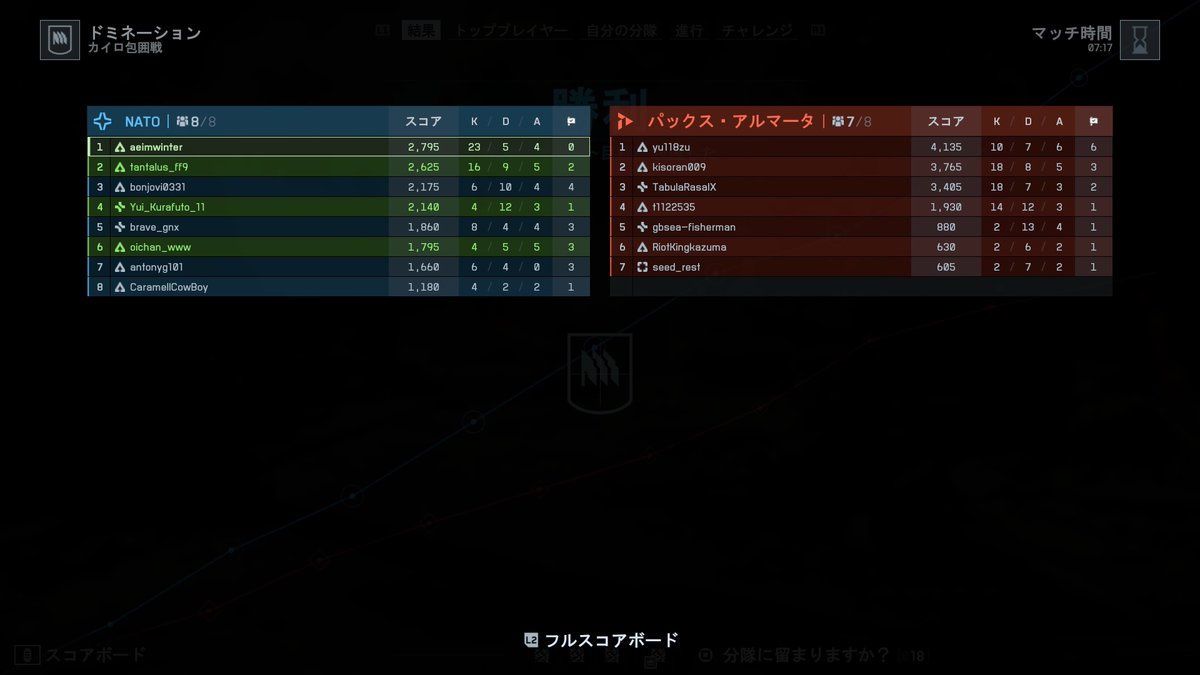 RRetaa_'s tweet image. 神ゲーすぎる
今は...