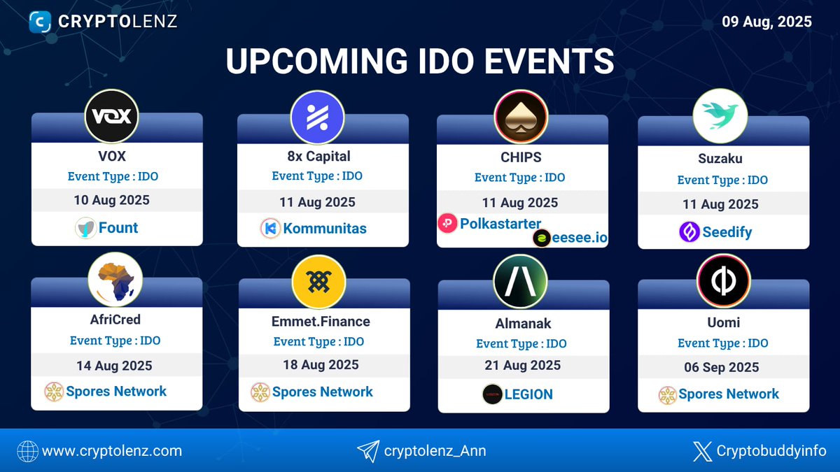 Upcoming IDO Events

<a href="/tradewithvox/">VOX</a> 
<a href="/8xCapitalai/">8x Capital</a> 
@chipsprotocol 
<a href="/SuzakuNetwork/">Suzaku</a> 
<a href="/africredapp/">AfriCred</a> 
<a href="/Emmet_Finance/">Emmet.Finance</a> 
<a href="/almanak/"></a> 
<a href="/UomiNetwork/">Uomi</a> 

👉Check out cryptolenz.com/ido-ico/upcomi… for more insights.              

#Cryptolenz #Crypto #Cryptocurrency #CryptoIDO #IEO #Blockchain #Web3
