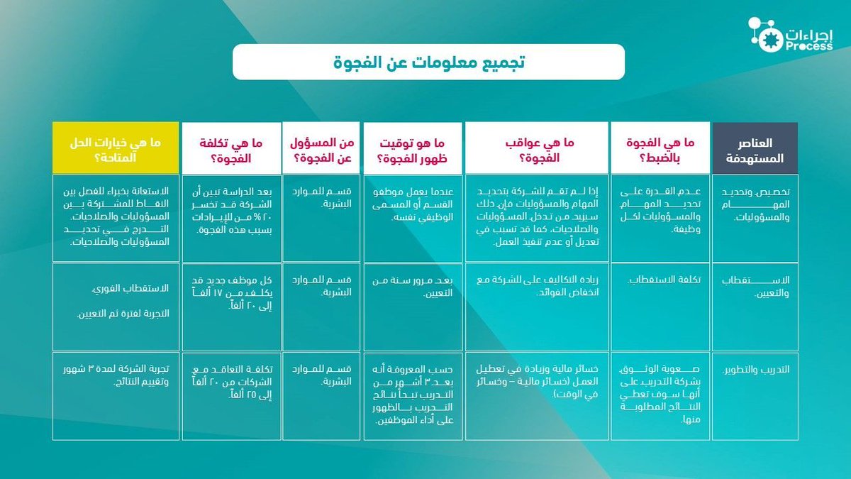 🧠🔧|خطوة منهجية: تحليل الفجوة

هل تعرف ما الذي يمنع شركتك من بلوغ أهدافها؟
 في الخطوة 5 , نرسم بدقة المسافة بين الوضع الحالي والمستقبلي، ونكشف الأسباب الحقيقية وراء التراجع لتبدأ رحلة التحسين بخطوات واثقة🔍

ابدأ الآن من هنا 📥📎|  

https://proodpcom

#إجراءات