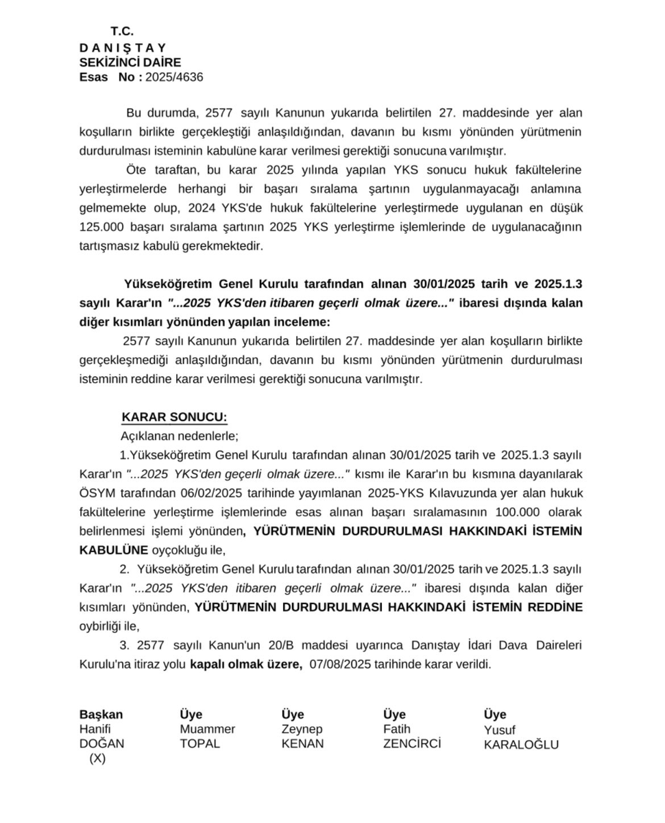 unsalim's tweet photo. Danıştay 8. Dairesi Hukuk programını tercih etmek için gereken ve bu yıl uygulamaya alınan 100 bin sıralama barajında yürütmeyi durdurma kararı aldı. Buna göre 100 bin - 125 bin sıralama bandındaki öğrencilerin tercih listeleri sil baştan yeniden değişebilir. Gelişmeleri takip ediyoruz...