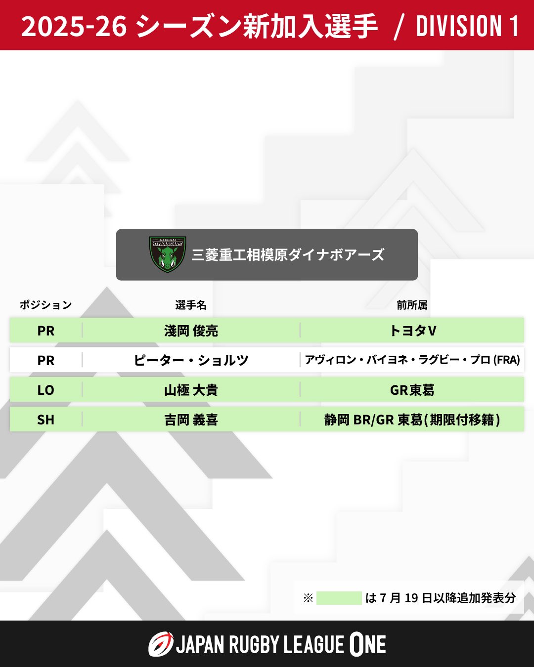三重ホンダヒート XL 三重ホンダヒート (@hondaheat) / X