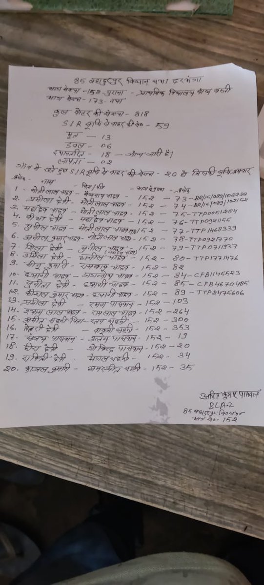 CPI (ML) has been exposing the lies of the Election Commission of India (ECI) Bihar ‘VoteBandi’ SIR policy from the day it was imposed on the people of Bihar. Ground reports and ECI’s own statistics have shown how over 65 lakh people’s names have been deleted till date, with more