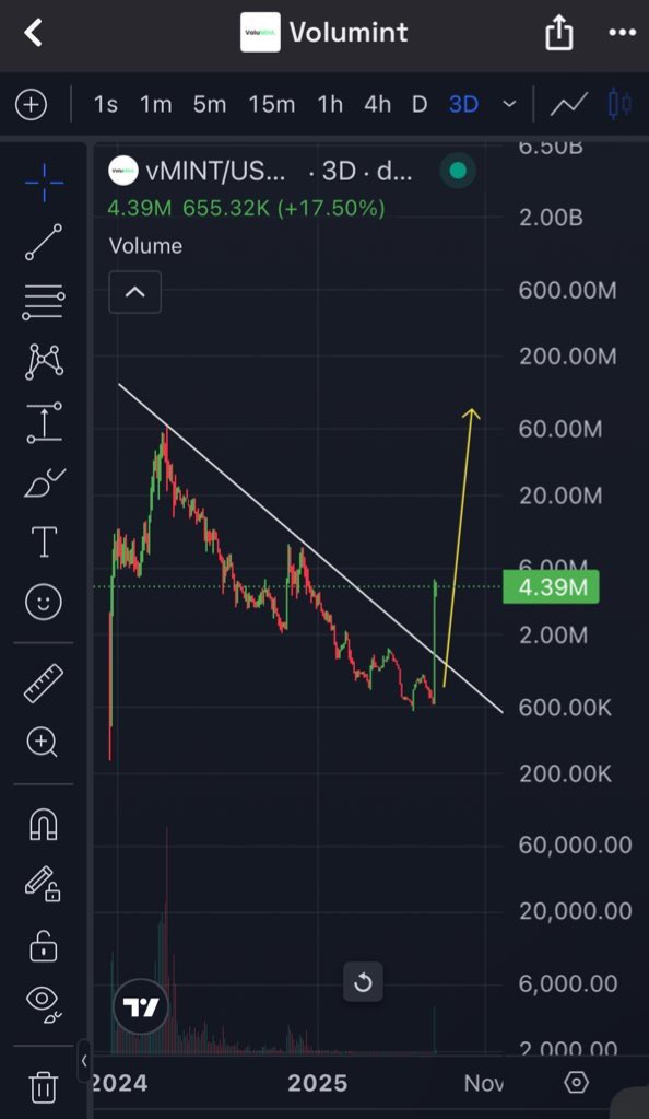 ApeBroke's tweet photo. @SatoshiFlipper Pump it!!

$vMINT will follow definitely!!

The last few days have been the days of printing for #vFAN and i bullieve it’ll continue to happen for many weeks/months to come!

$vMINT ready to take off 📈 https://t.co/QcBawqDKSb