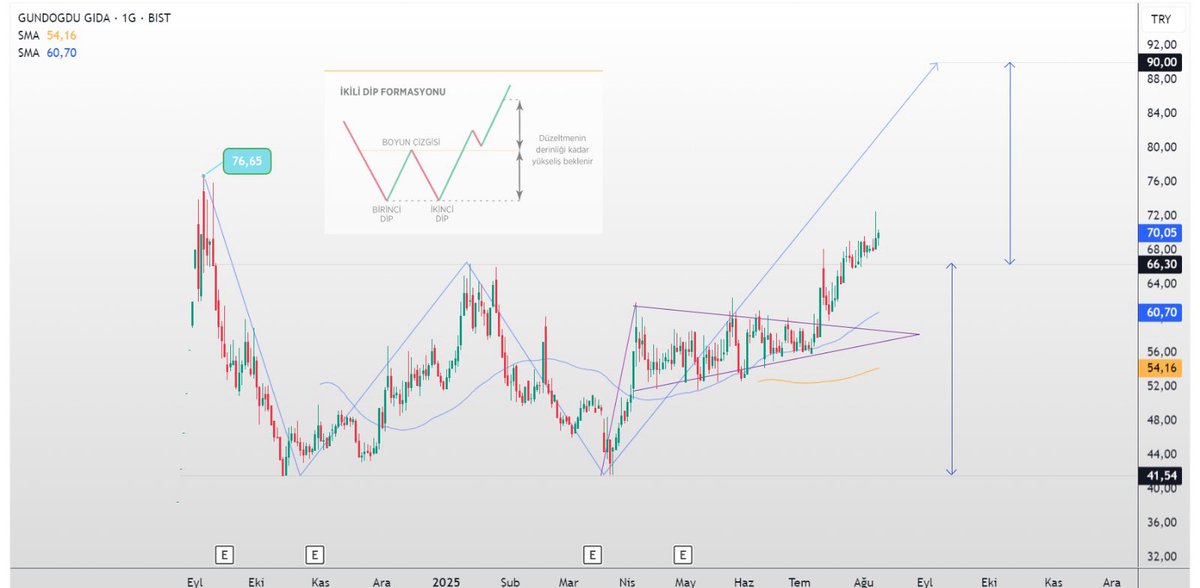 BORSA İZİNDE tweet media