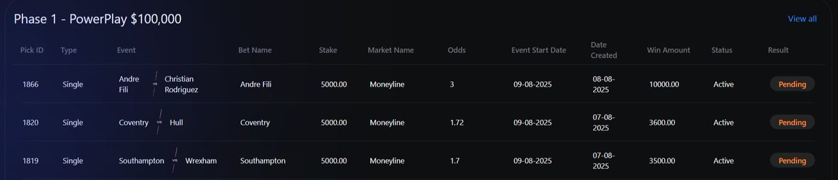 If I get all 3 right, I'll be passing phase 1 of the Funded Picker challenge. 
I don't usually watch EFL. But when you bet, it's just a different feeling.
