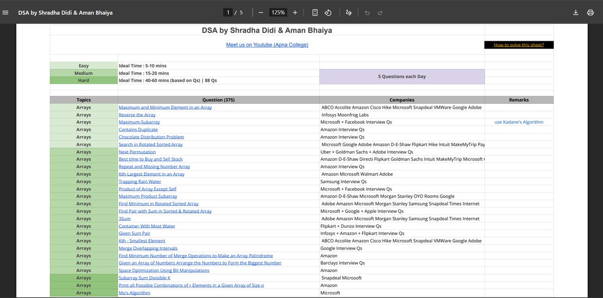 Super excited to share that I've finally finished the entire <a href="/ApnacollegeX/">Apna College</a> DSA Sheet This journey through 400+problems has been all about showing up every day Next will be solving <a href="/striver_79/">Striver | Building takeUforward</a> Dsa sheet
#DSA #ProblemSolving  #Coding #ApnaCollege #GeeksforGeeks #SoftwareDevelopment
