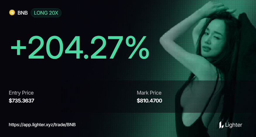 หมดแล้วเด้อครับ Ref. ตัว <a href="/Lighter_xyz/">Lighter</a> 

ขาดทุนไม่โชว์ครับ โชว์ตอน + 
นี้แหละของจริง วิถีอาหวัง🤣

ปล.ชอบรูปมันจริงๆ มีแฮงเทรดเด้😍