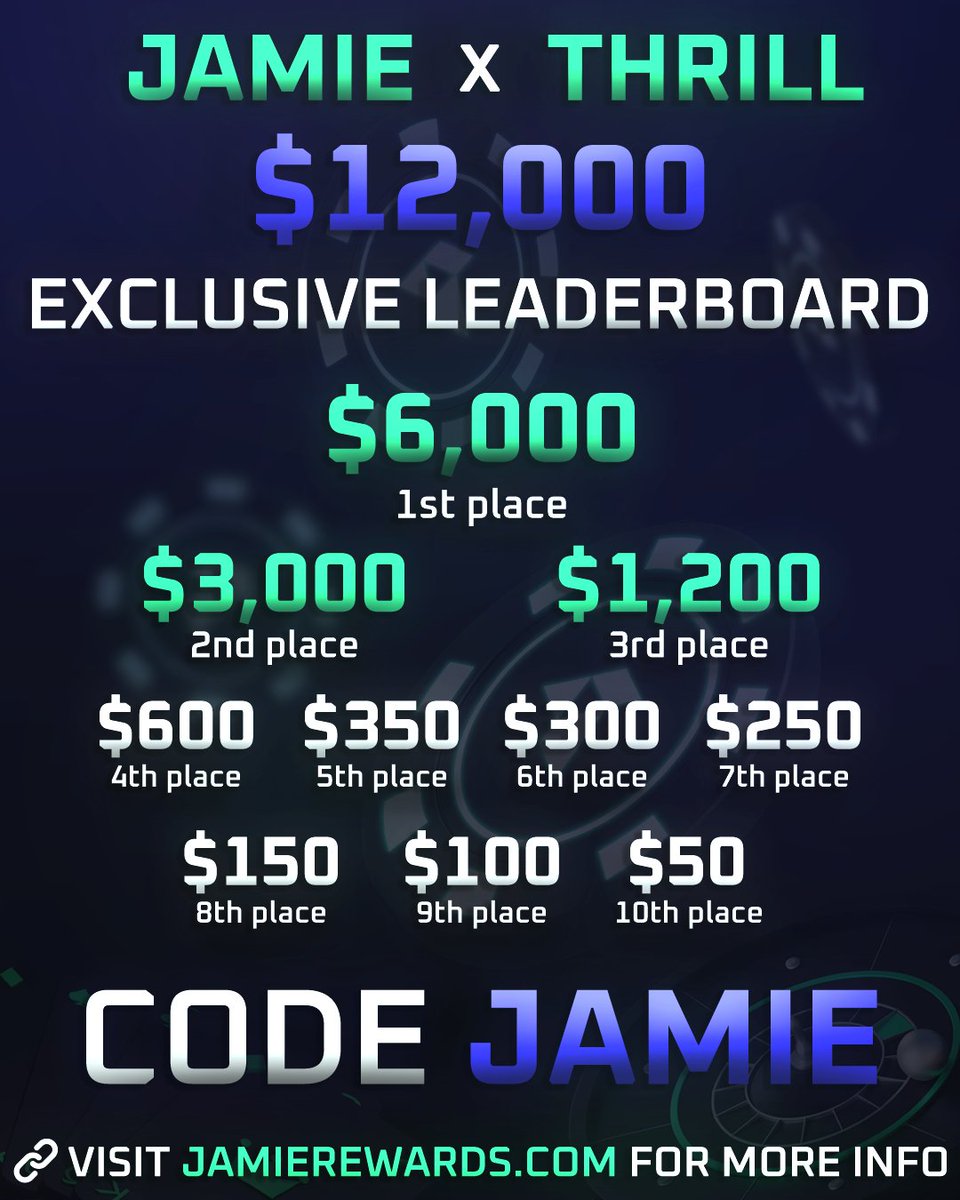 Jamie (@jamiejgambles) on Twitter photo SUPER EXCITED to announce i have partnered with <a href="/Thrill_com/">Thrill.com</a> with a $12,000.00 Monthly Leaderboard starting 18th August.
$1000 giveaway
Simply Like and RT
Tag a friend
Must be following me and <a href="/Thrill_com/">Thrill.com</a> SUPER EXCITED to announce i have partnered with <a href="/Thrill_com/">Thrill.com</a> with a $12,000.00 Monthly Leaderboard starting 18th August.
$1000 giveaway
Simply Like and RT
Tag a friend
Must be following me and <a href="/Thrill_com/">Thrill.com</a>