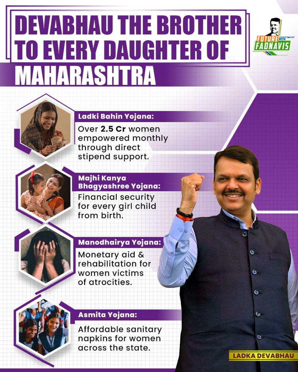 Amol Pachpor (@amol_pachpor) on Twitter photo When women are safe and secure, society thrives!
<a href="/Dev_Fadnavis/">Devendra Fadnavis</a> ensures support for victims, sanitary health, and financial aid for women.
A true brother to every daughter of Maharashtra.
#LadkaDevaBhau #TeamDevendra When women are safe and secure, society thrives!
<a href="/Dev_Fadnavis/">Devendra Fadnavis</a> ensures support for victims, sanitary health, and financial aid for women.
A true brother to every daughter of Maharashtra.
#LadkaDevaBhau #TeamDevendra