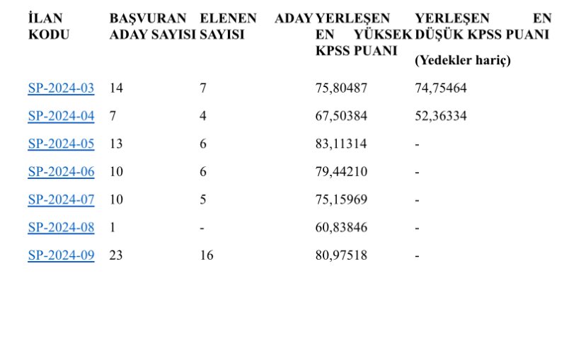 edipuzen's tweet image. BİR NEPOTİZM HİKÂYESİ VE 
HAYALLERİ YIKILAN GENÇLER
 
Üst kademe kamu yöneticilerinin akrabalarını işe yerleştirme imtihanından sürekli kalmaları, başarılı genç insanları devlete küstürmeye devam ediyor!
 
Size bir nepotizm hikâyesinin sürecini özetleyelim. 

Sakarya Uygulamalı…