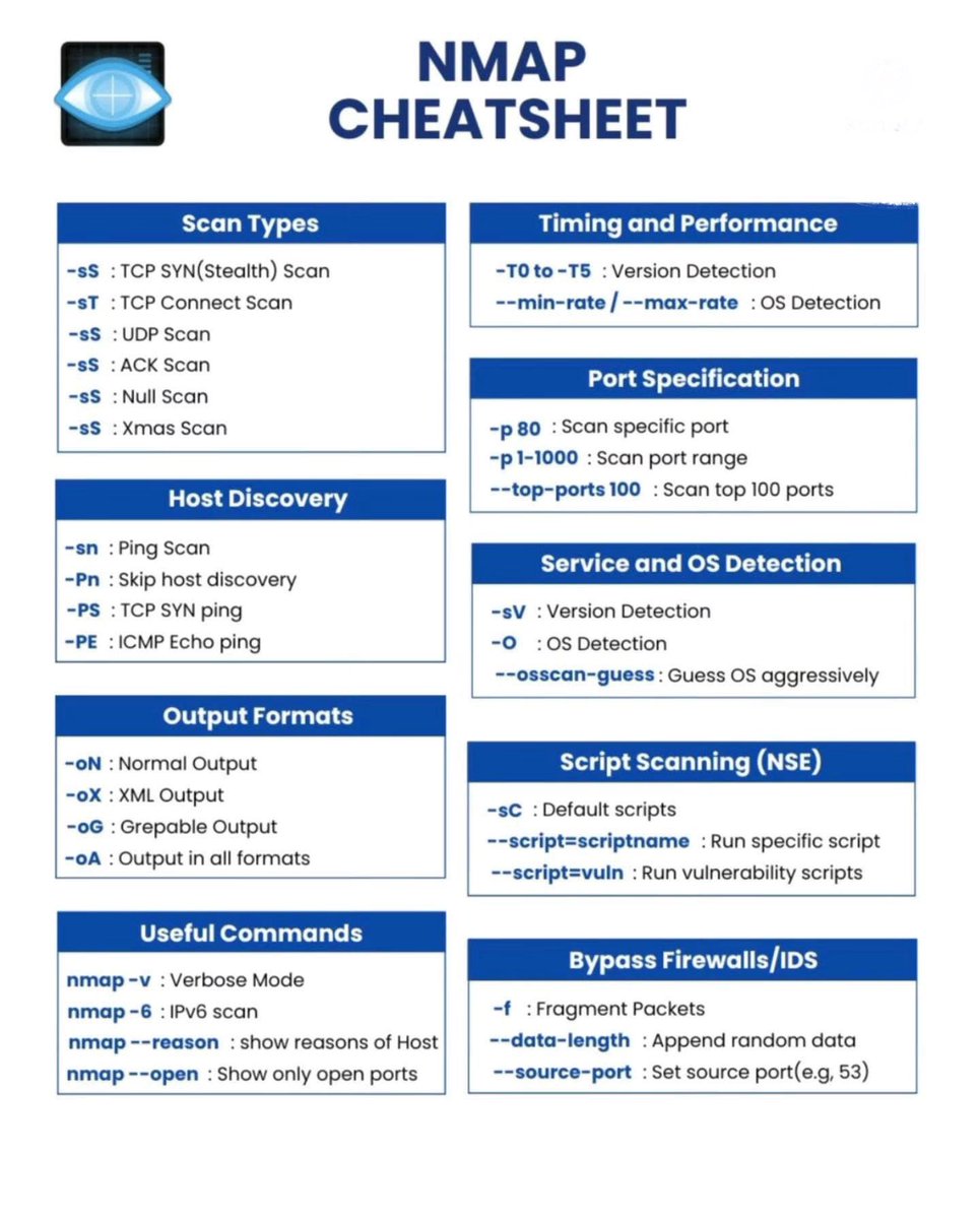 _0b1d1's tweet image. Nmap Cheatsheet 🔥
.
.

#Nmap #EthicalHacking #NetworkScanning #CyberSecurity