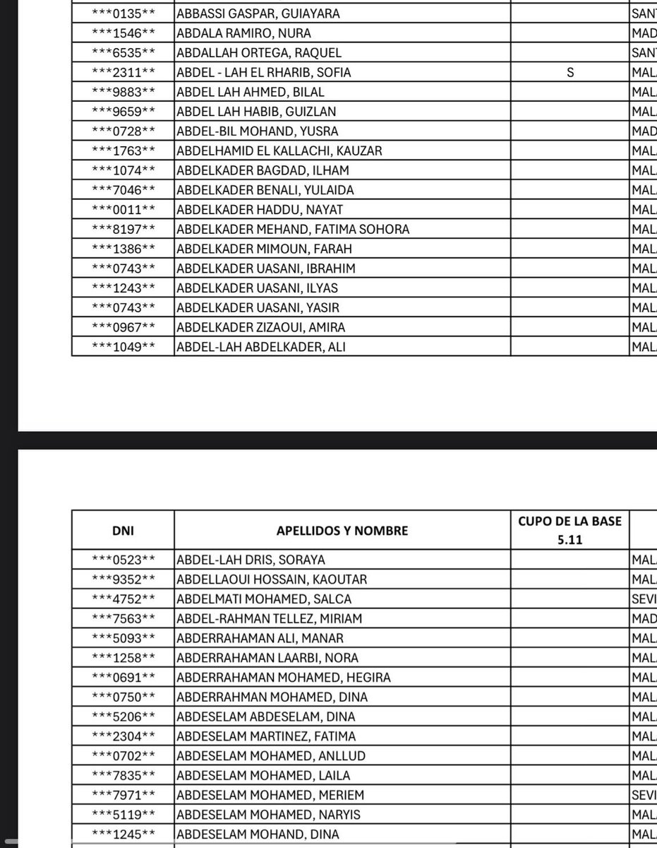 El listado de las oposiciones a administrativo de la Seguridad Social …echad un vistazo .

Una imagen vale mas que mil palabras. 

Estamos muy jodidos . 🤡🤡🤡🤡🤡