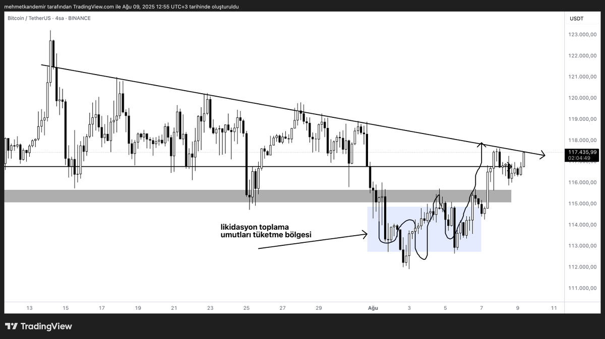 Dostlar dürüst olun daha önce kaç kişi böyle nokta atışı grafik çizdi.

Bitcoin geçen hafta ve şimdiki hali ve çizdiğim grafik. Emeğe saygı olarak bir beğeni alırım bu arada.
