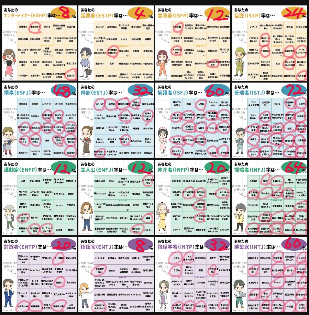 tgj_aitkzw_mkw's tweet image. これではっきりIxxJ型だとわかった
#ISTJ