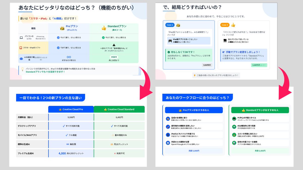星川ユウヤ / 現場で使えるAI tweet media