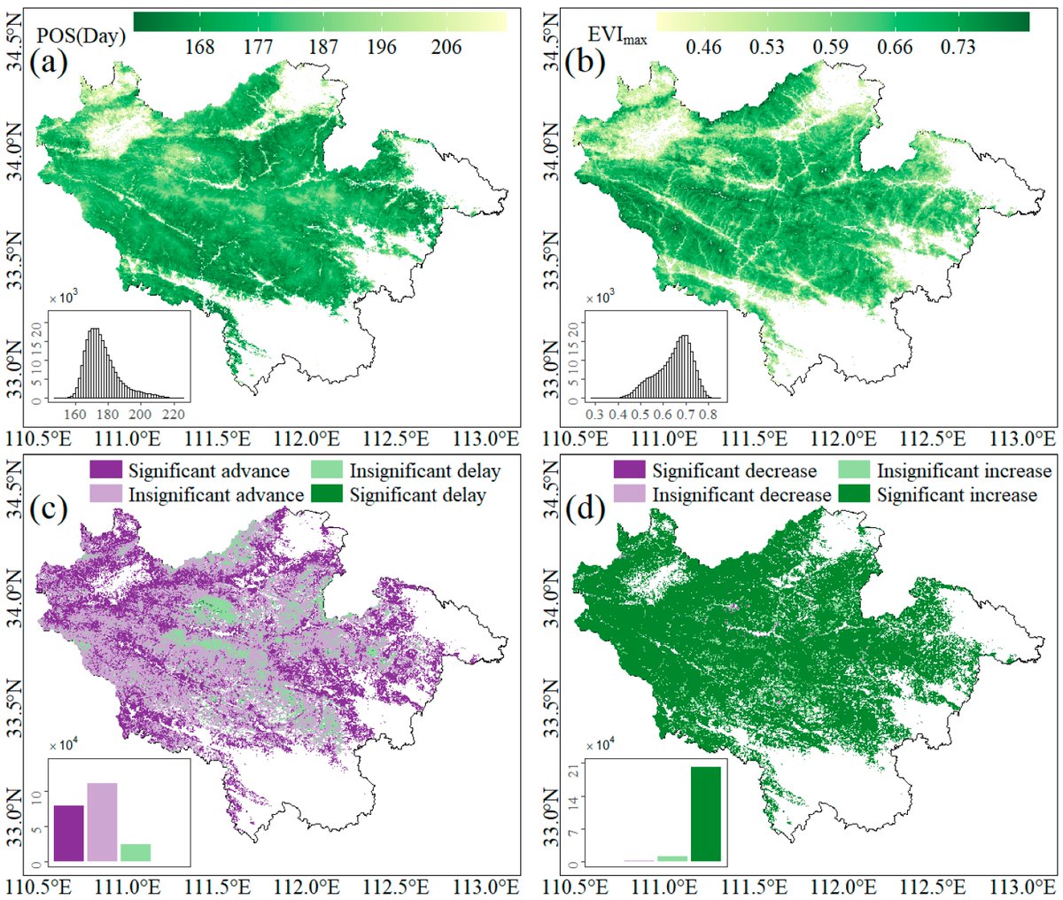 RemoteSens_MDPI's tweet image. 🌳🌲 Analysis of Changes in #Forest #Vegetation Peak Growth #Metrics and Driving Factors in a Typical #Climatic Transition Zone: A Case Study of the Funiu Mountain, #China

✍️ Jiao Tang et al.
🔗 brnw.ch/21wUMTw