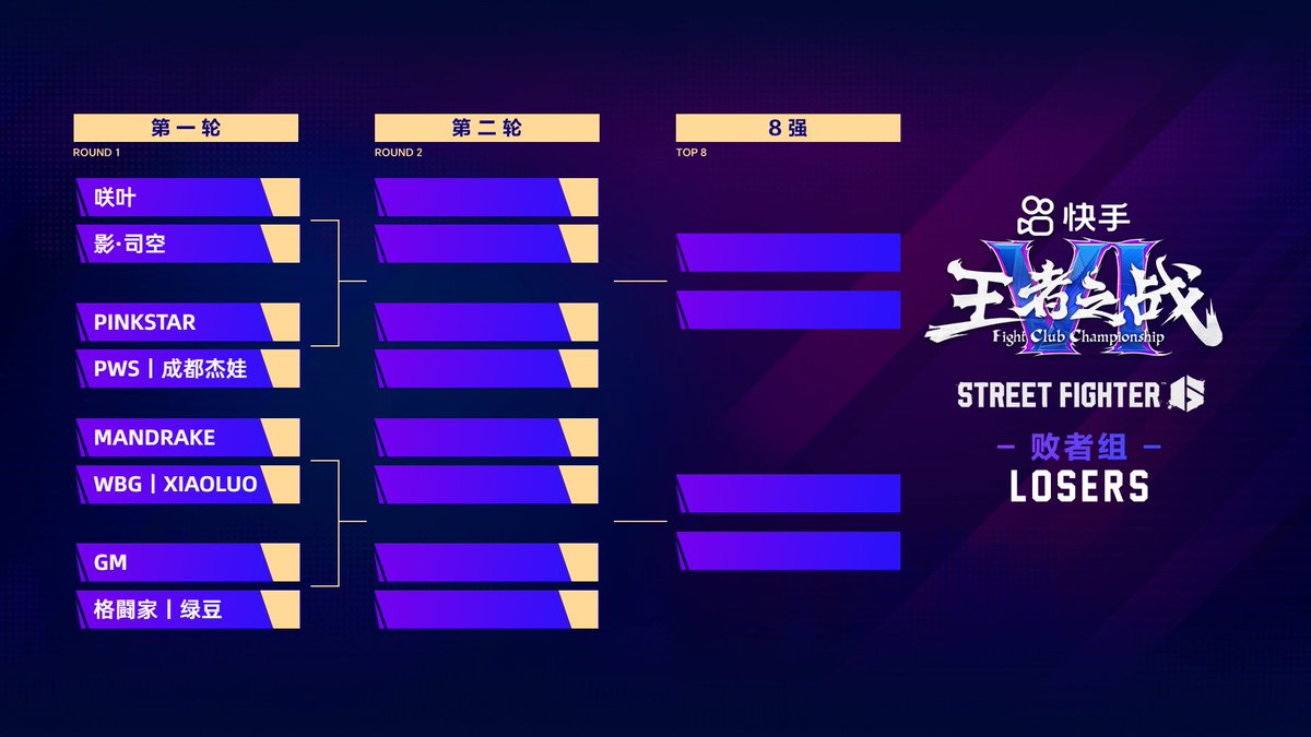 #CPTWW2025 Asia #3 - Top 16

Winners
辛格 vs ZHEN
LIANGLIANG vs DCQ
YANGMIAN vs XIAOHAI
Z_XIRI vs VXBAO

Losers
咲叶 vs 影·司空
PINKSTAR vs JIEWA
MANDRAKE vs XIAOLUO
GM vs JOEYANGHO

Top 16 to Grand Finals will be streamed at 7 PM on Aug 10 (UTC+8)

📺Stream