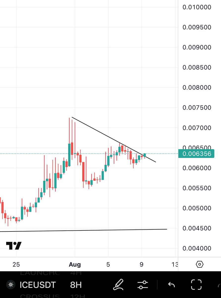 Bitcoinhabebe's tweet photo. Starting now, $ICE Has begun wave 2. 

This week is VERY Important for $ICE. Be prepared sers. Cause its time for  @ice_blockchain ⏰💣! https://t.co/Z0pkKQTedu