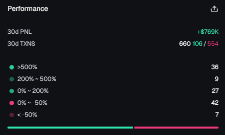 this dev has 48% migrated coin rate on 442 coins and it's not a dumb idea to study him

do your own research, set ur strategy and thanks me later

HyYNVYmnFmi87NsQqWzLJhUTPBKQUfgfhdbBa554nMFF

he's the <a href="/FartLessOfSOL/">FartLess 🤫</a> dev