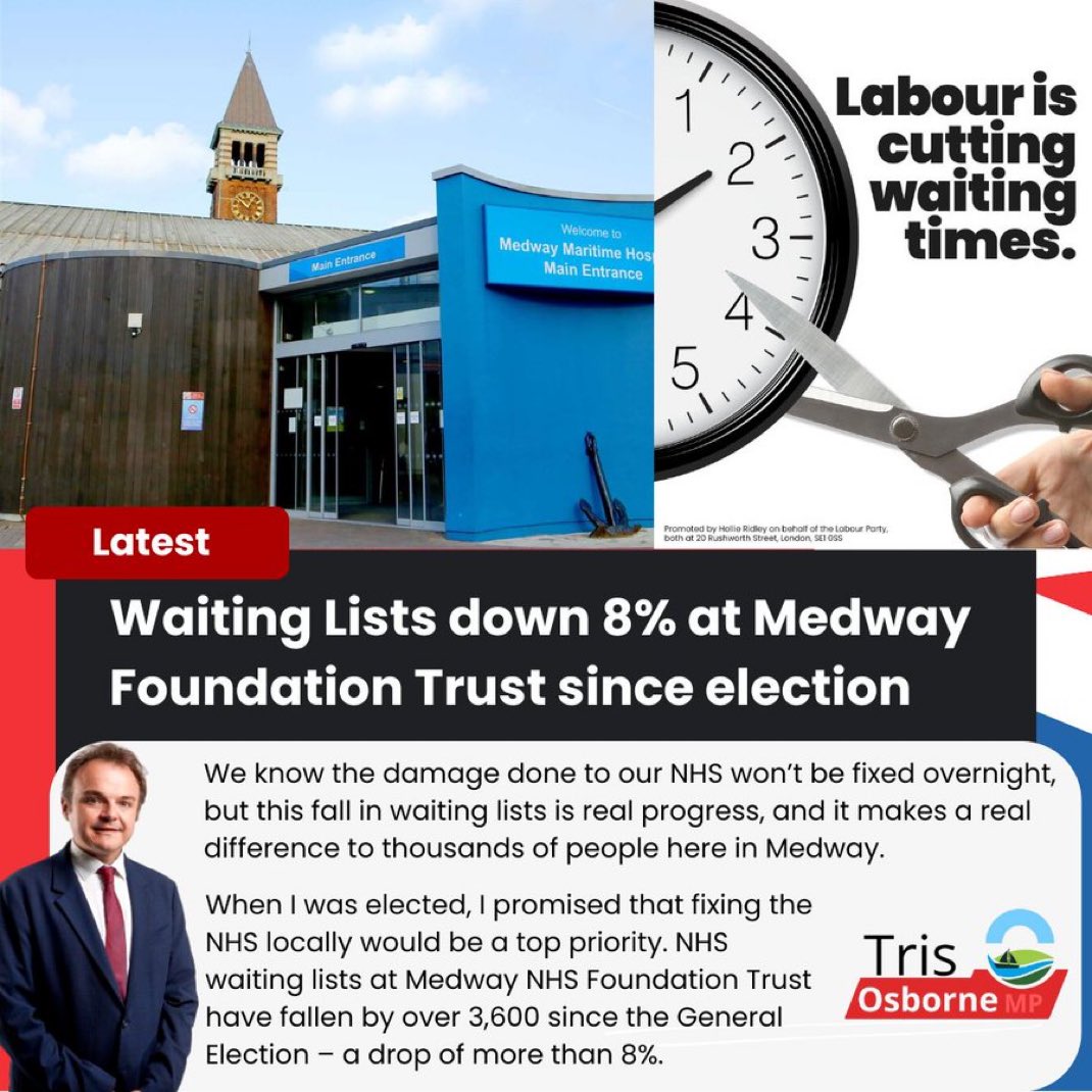 Chatham and Aylesford Labour (@caylabour) on Twitter photo Did you know?
Yes, there has been an *8% fall* in waiting lists at <a href="/Medway_NHS_FT/">Medway NHS Foundation Trust</a> in one year. Did you know?
Yes, there has been an *8% fall* in waiting lists at <a href="/Medway_NHS_FT/">Medway NHS Foundation Trust</a> in one year.