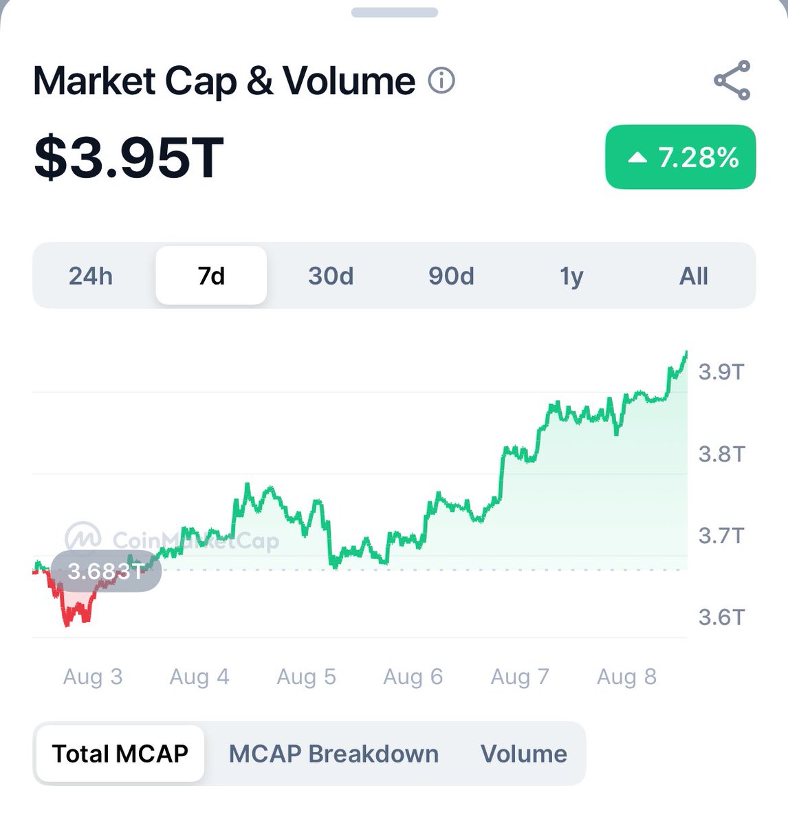 朗報】みんなのお金が増える