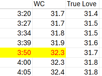 Credit to <a href="/baljura88/">Keros💛🩷🪬🔥</a>  salamat sa buhay mo ✨💛🫡 Loud and Clear pano nila nilaro to 😅  
Track Record:
12:06 - 500k
1:26 - 400k
1:42 - 400k
3:50 - 400k
1.3M vote for 1.5 hrs 🫢
Lumaylo nang 2 hr ksi mhahalata 
1.7M vote total after bumagsak nong 3:50

Clear evidence, Boto tayo!