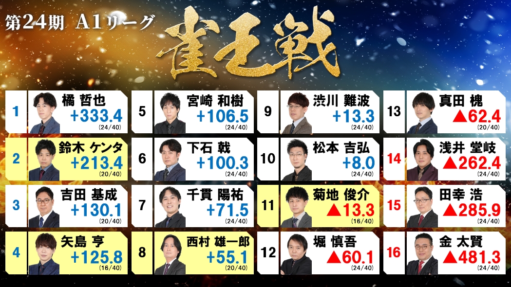 日本プロ麻雀協会 on X