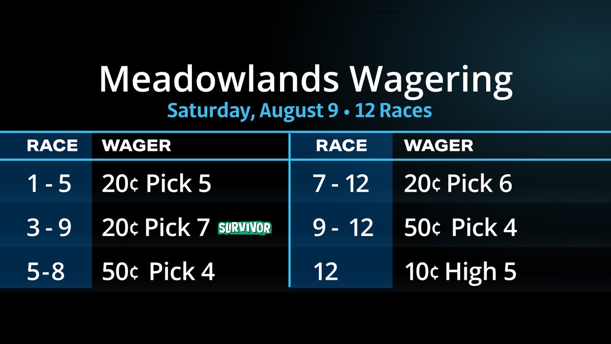 Check out our wagering menu for tonight!

Program pages: bit.ly/4meHiTo