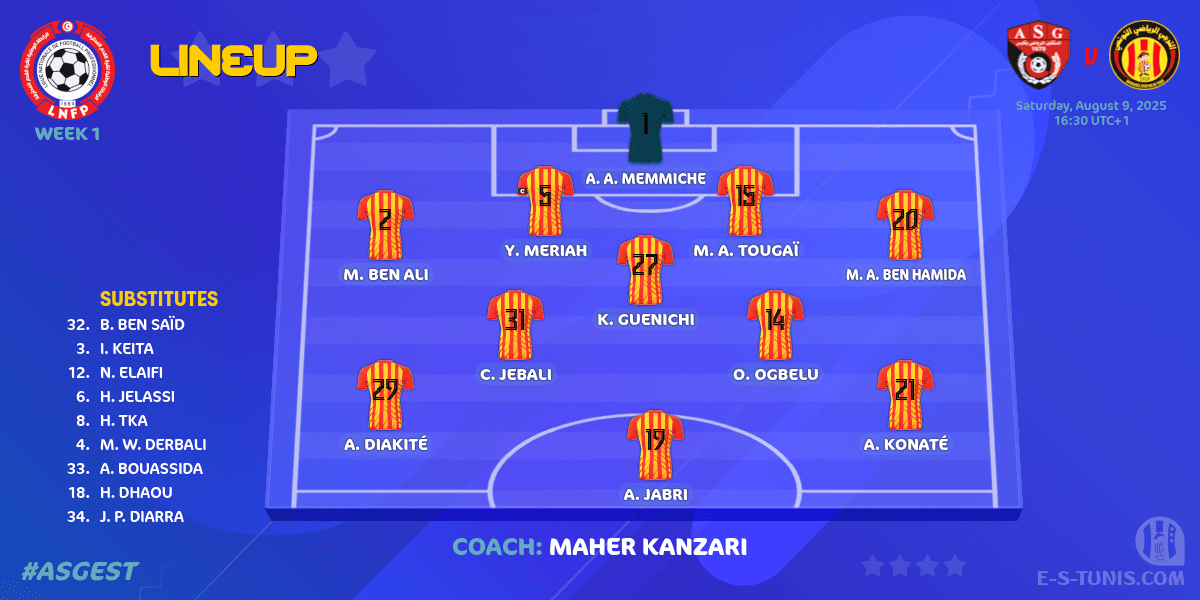ESTuniscom's tweet photo. #Ligue1Tn🇹🇳 Week 1 #ASGEST | #ASGabes 🆚 @ESTuniscom : Starting Lineup / تشكيل الفريق / La formation de départ https://t.co/LkRYyLlPwv
