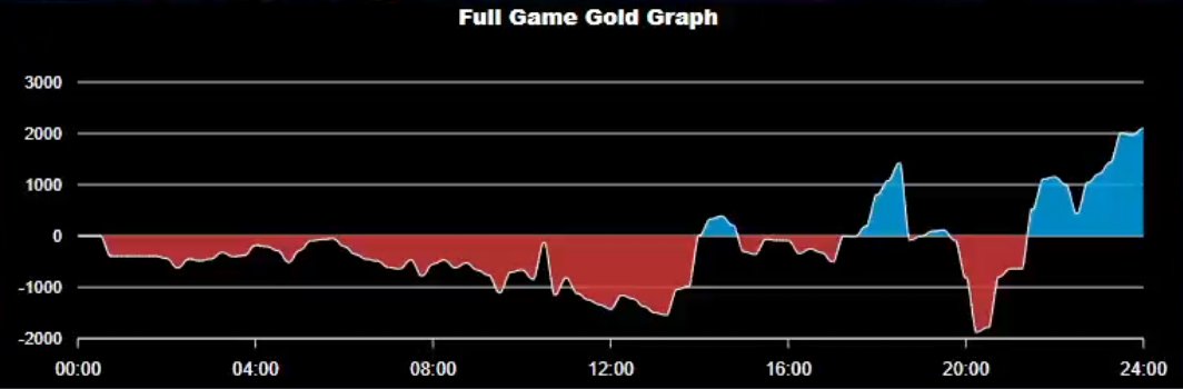 how is the game going? 💀