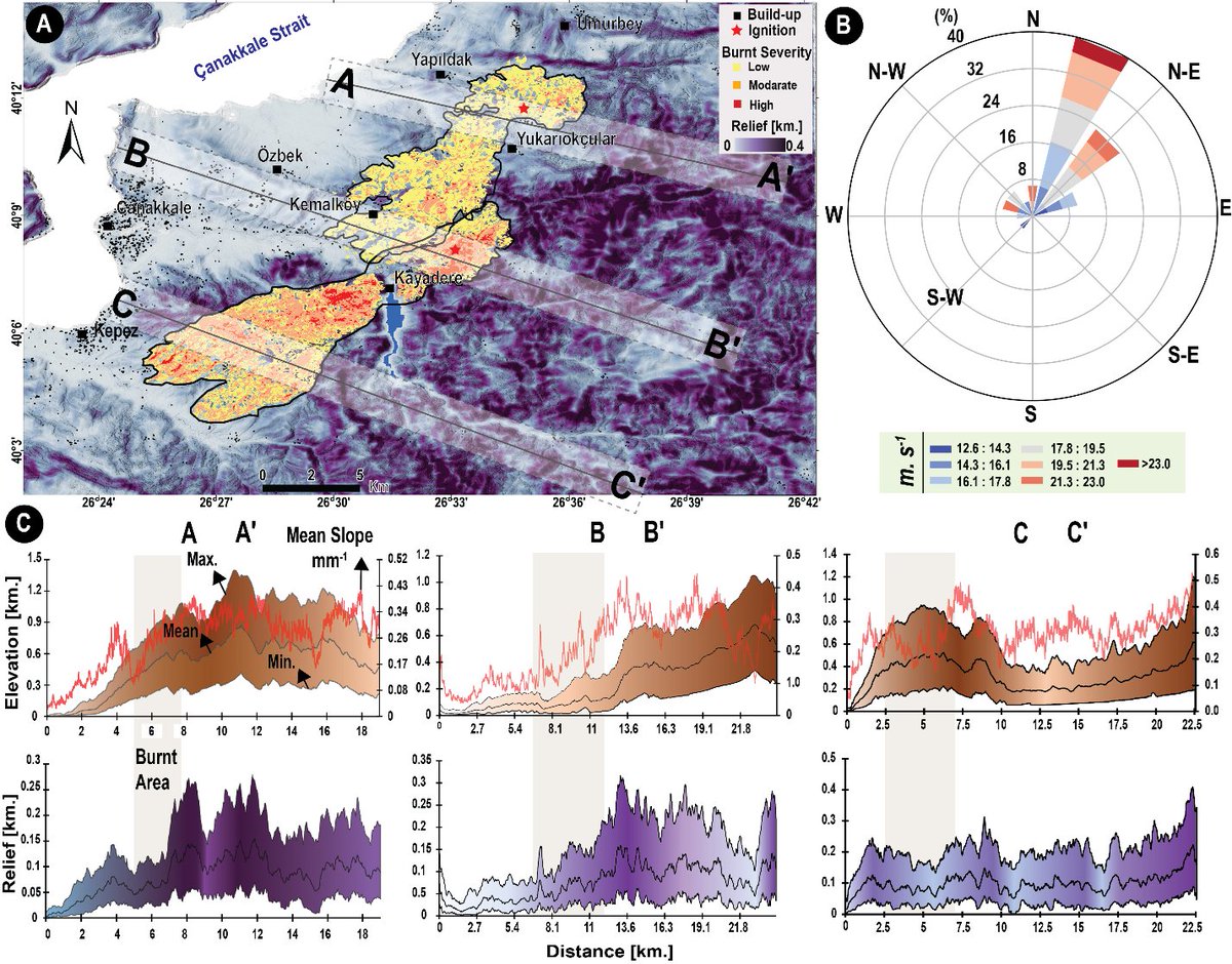 Çanakkale’de meydana eden orman yangını (08.08.2025), 2023 yazında incelediğimiz yangına çok yakın bir bölgede (hatta bazı kesimlerde aynı alanlarda) meydana gelmiştir. 2025 yangını, 2023 yangınının neredeyse kopyası gibi ilerledi ve rüzgarında etkisiyle çok hızlıca büyüdü.