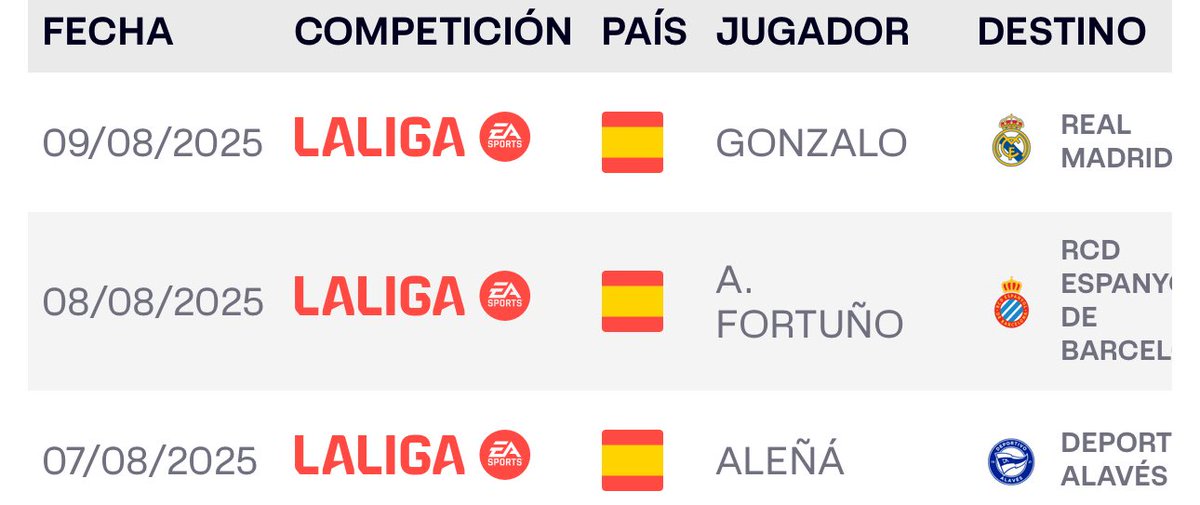Ya está inscrito Gonzalo como jugador del primer equipo.