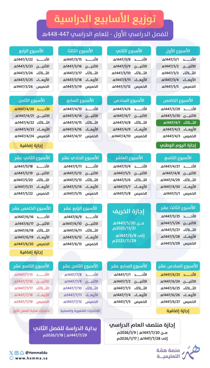 📍توزيع الأسابيع الدراسية للعام 
الدراسي 1447هـ  🗓️
الفصل الدراسي الأول

تم توضيحها لك بالتفصيل🔻

📍احفظها عندك ترى بتحتاجها مع بداية العام 
الدراسي بإذن الله✨

#العام_الدراسي_1447