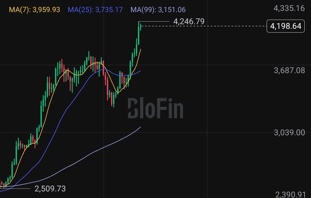 US national debt just broke a record. 

But $ETH is pumping so who gives af
