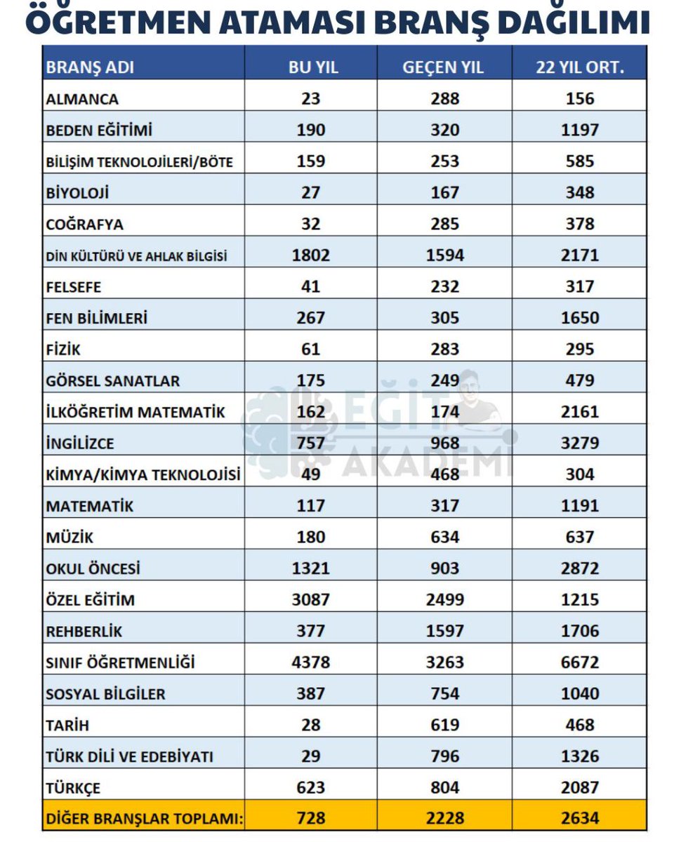 Sayın yetkililer, umutlarımız tükenmesin.
<a href="/RTErdogan/">Recep Tayyip Erdoğan</a> <a href="/dbdevletbahceli/">Devlet Bahçeli</a> <a href="/Akparti/">AK Parti</a> <a href="/burhanduran/">Burhanettin Duran</a> <a href="/hasandogan/">Hasan Doğan</a> <a href="/abuyukgumus/">Ahmet Büyükgümüş</a> <a href="/ProfDrAGurcan/">Ayşen Gürcan</a> <a href="/acarfaruka/">Faruk Acar</a> <a href="/PrfDrFilizKilic/">Prof. Dr. Filiz KILIÇ</a> #MEBdenEkAtama2024