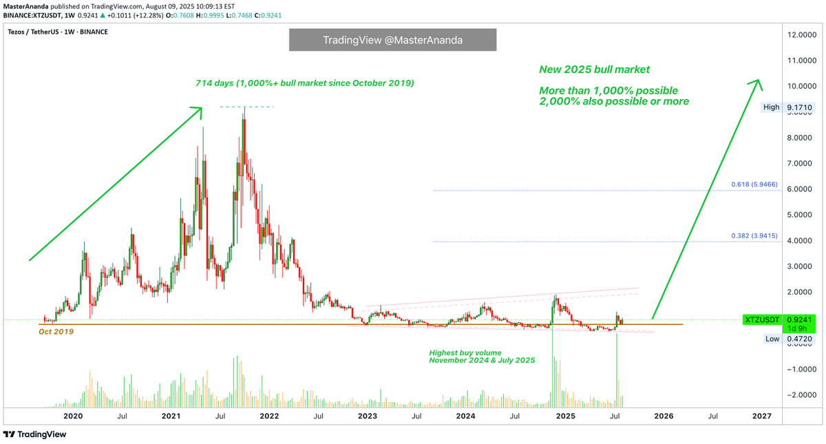 Barry | ChartMonkey tweet media