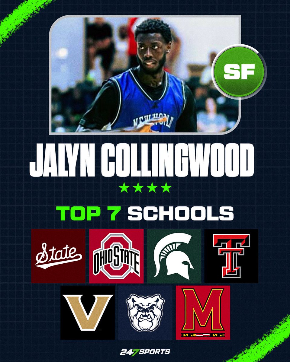 NEWS: Stock rising four-star Jalyn Collingwood has narrowed his focus to 7 schools, he tells <a href="/247Sports/">247Sports</a> 

Story: 247sports.com/college/basket…